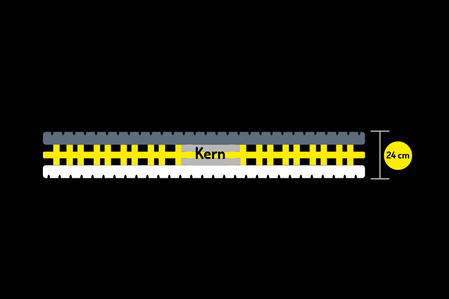 The three-layer system
